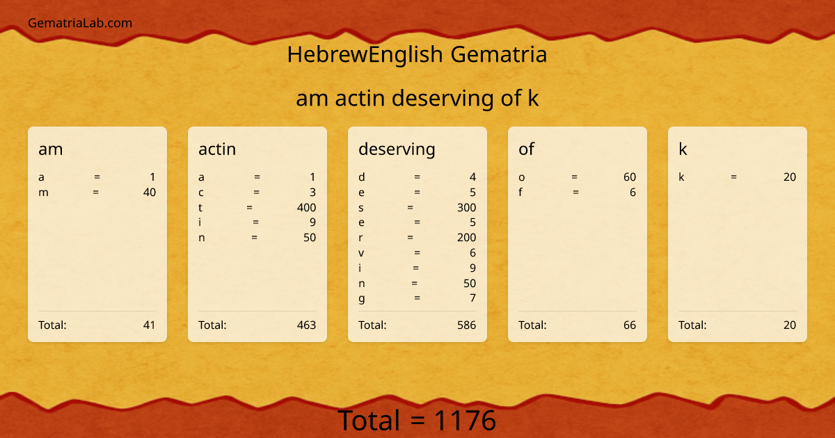 am actin deserving of k in hebrewEnglish Gematria